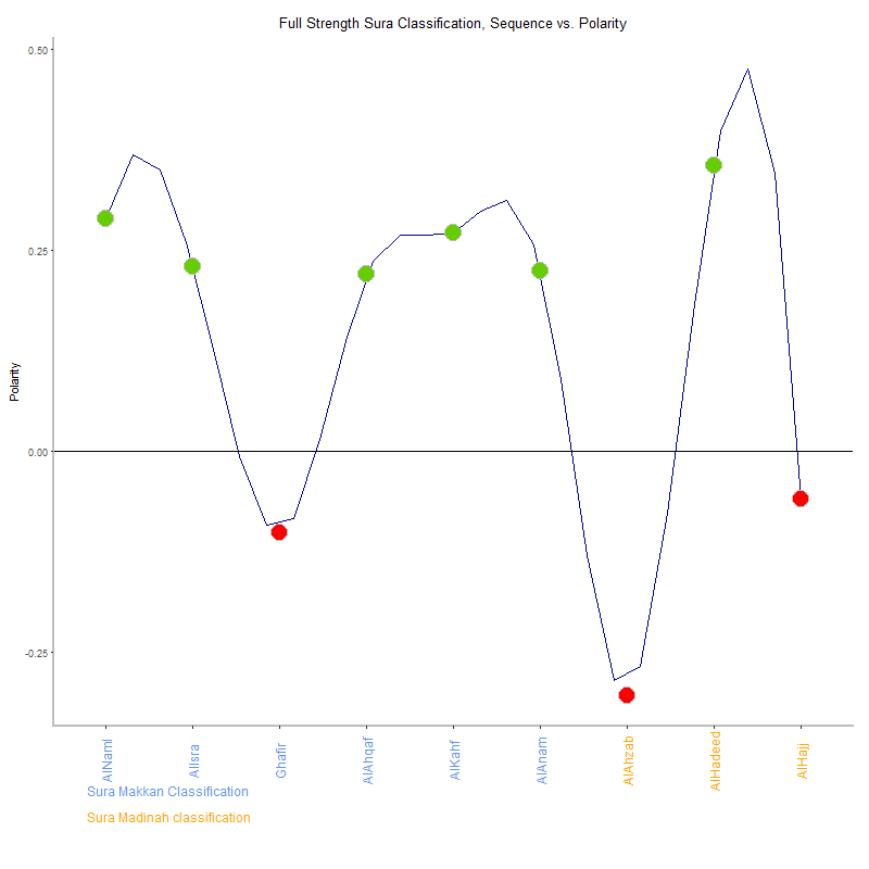 Full strength by Sura Classification plot.png