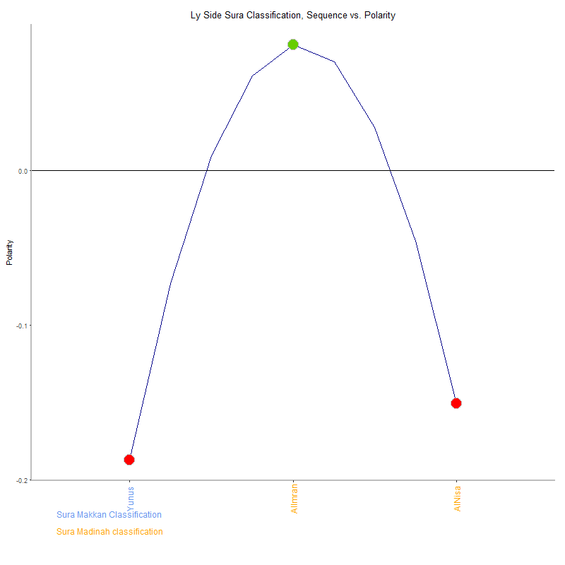 Ly side by Sura Classification plot.png