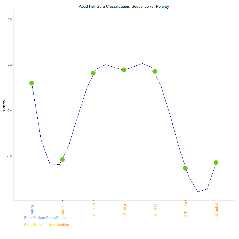 Abod hell by Sura Classification plot.png