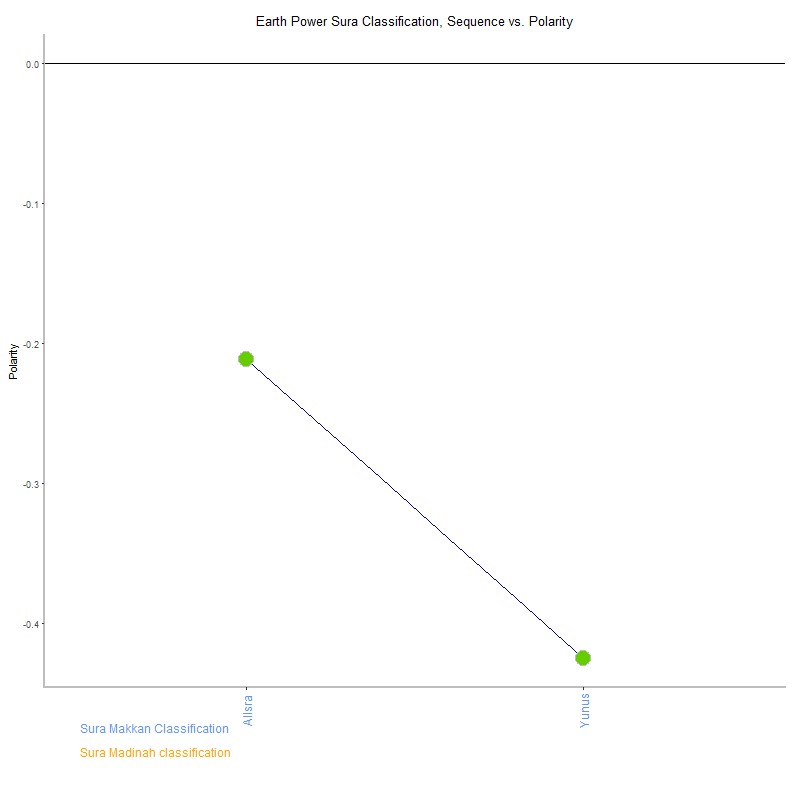Earth power by Sura Classification plot.png