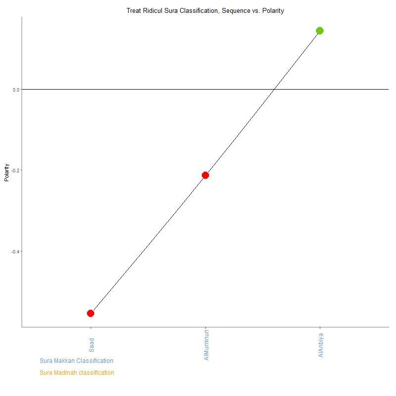Treat ridicul by Sura Classification plot.png