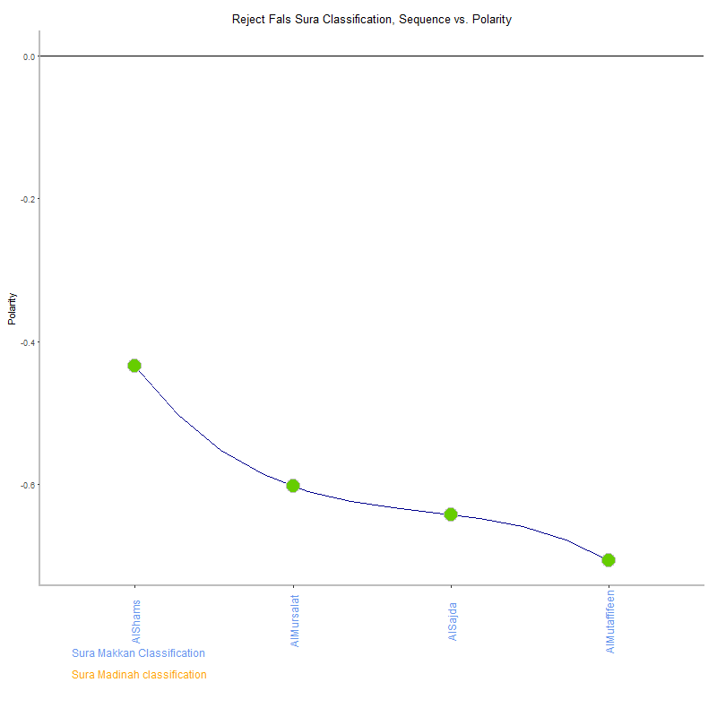 Reject fals by Sura Classification plot.png