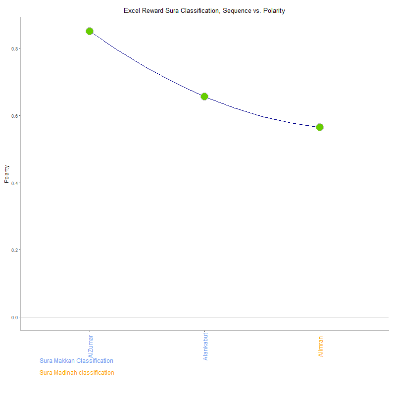 Excel reward by Sura Classification plot.png