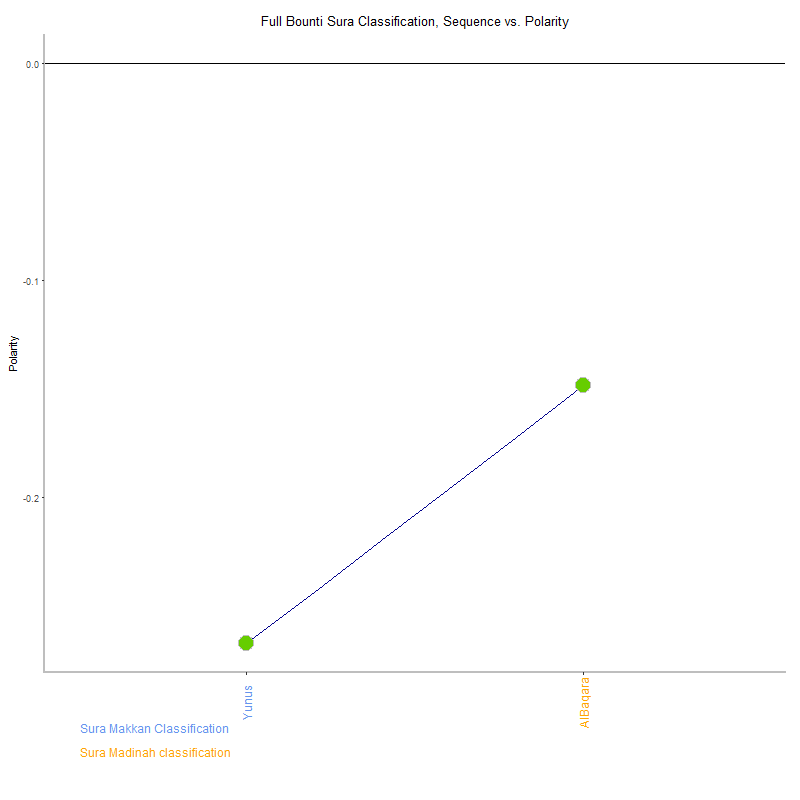 Full bounti by Sura Classification plot.png