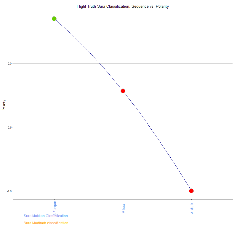 Flight truth by Sura Classification plot.png