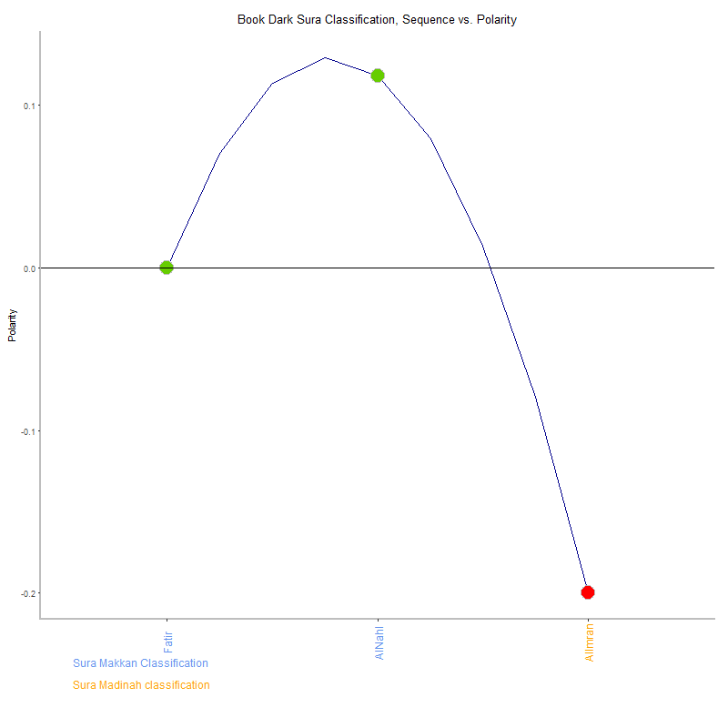 Book dark by Sura Classification plot.png