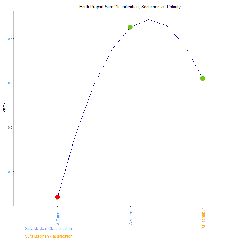Earth proport by Sura Classification plot.png