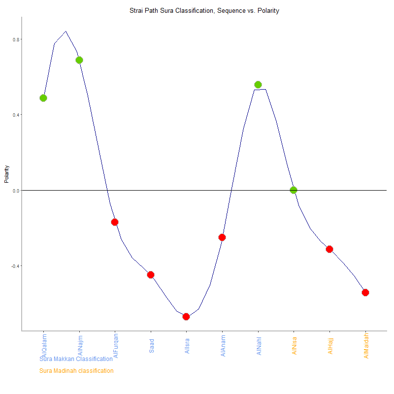 Strai path by Sura Classification plot.png
