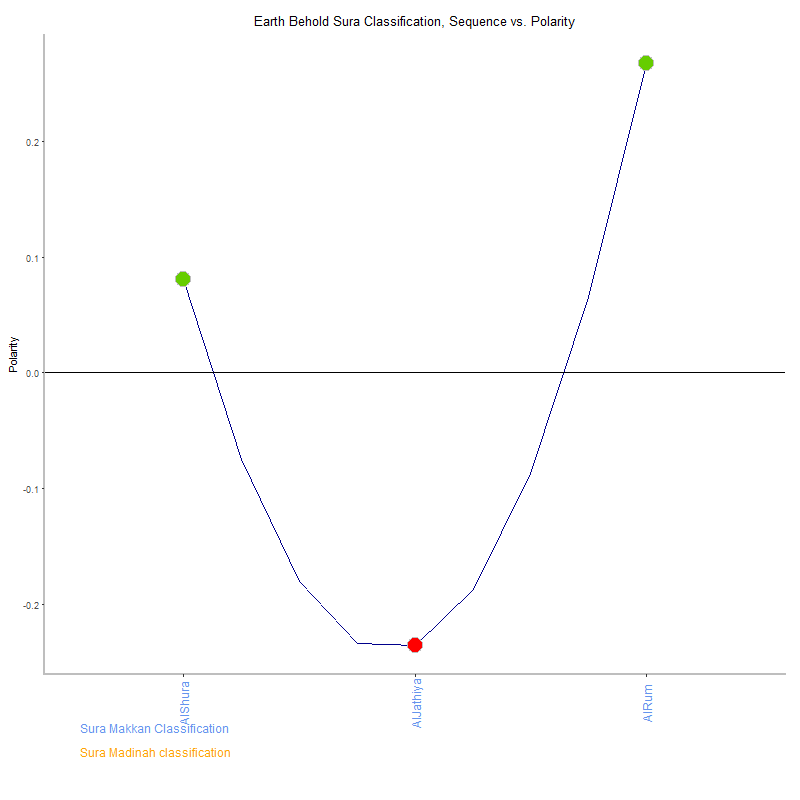 Earth behold by Sura Classification plot.png
