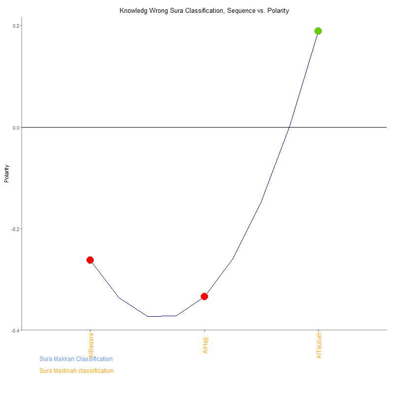Knowledg wrong by Sura Classification plot.png