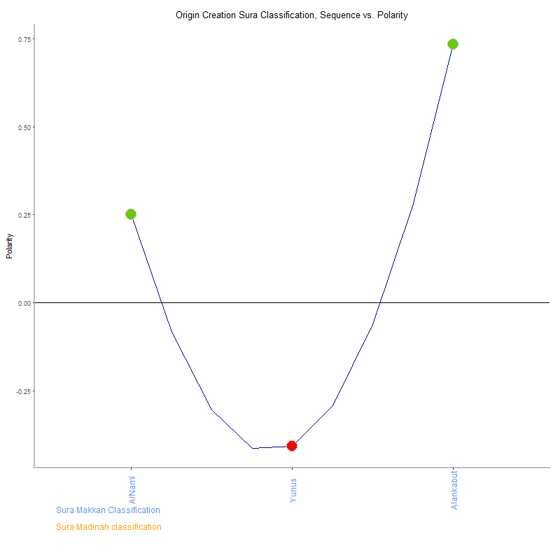 Origin creation by Sura Classification plot.png