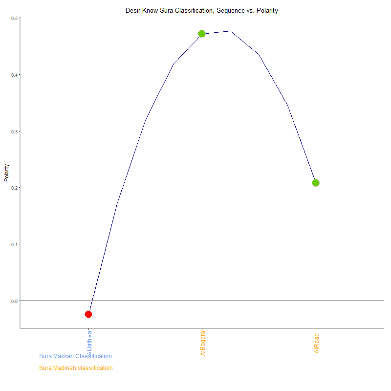 Desir know by Sura Classification plot.png