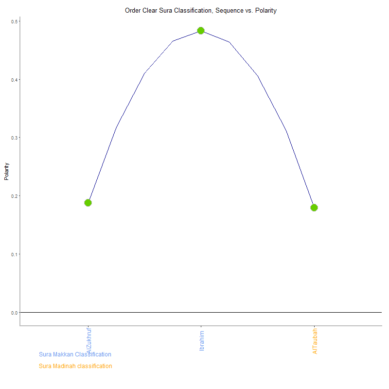 Order clear by Sura Classification plot.png