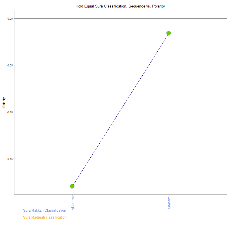 Hold equal by Sura Classification plot.png