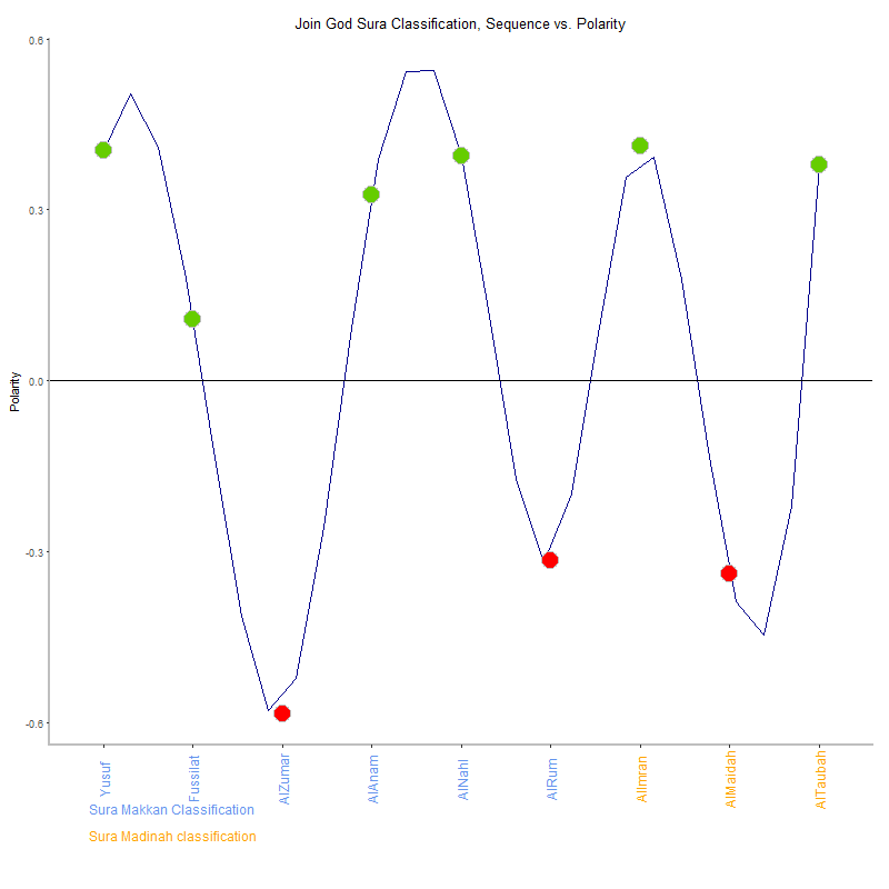 Join god by Sura Classification plot.png
