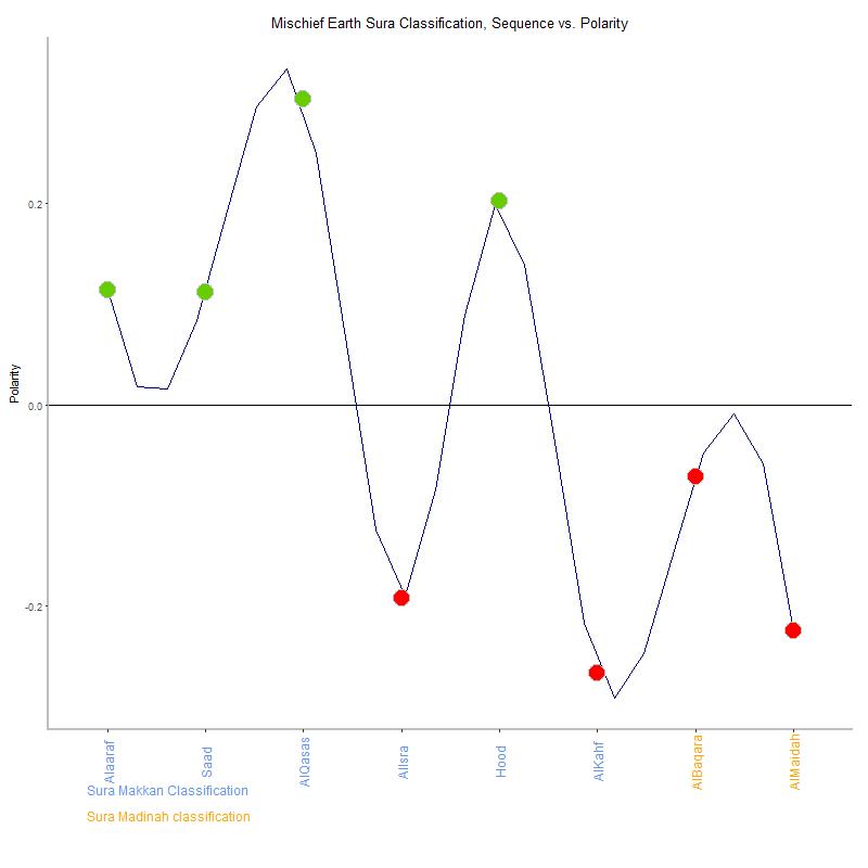 Mischief earth by Sura Classification plot.png