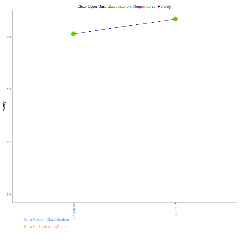 Clear open by Sura Classification plot.png