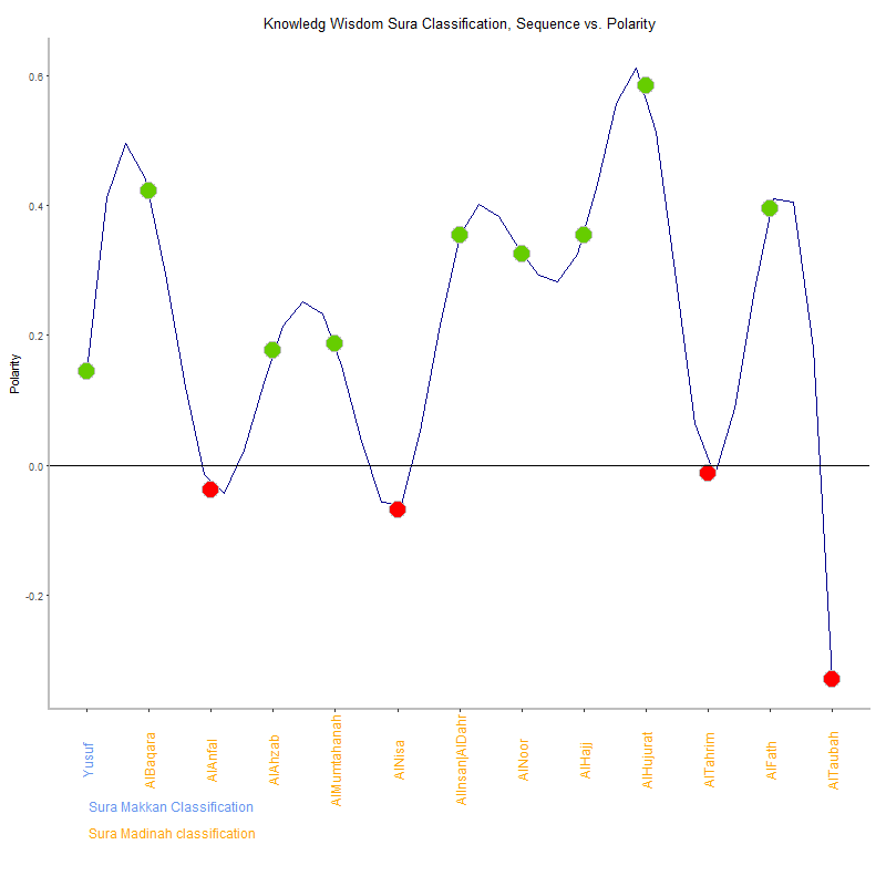 Knowledg wisdom by Sura Classification plot.png