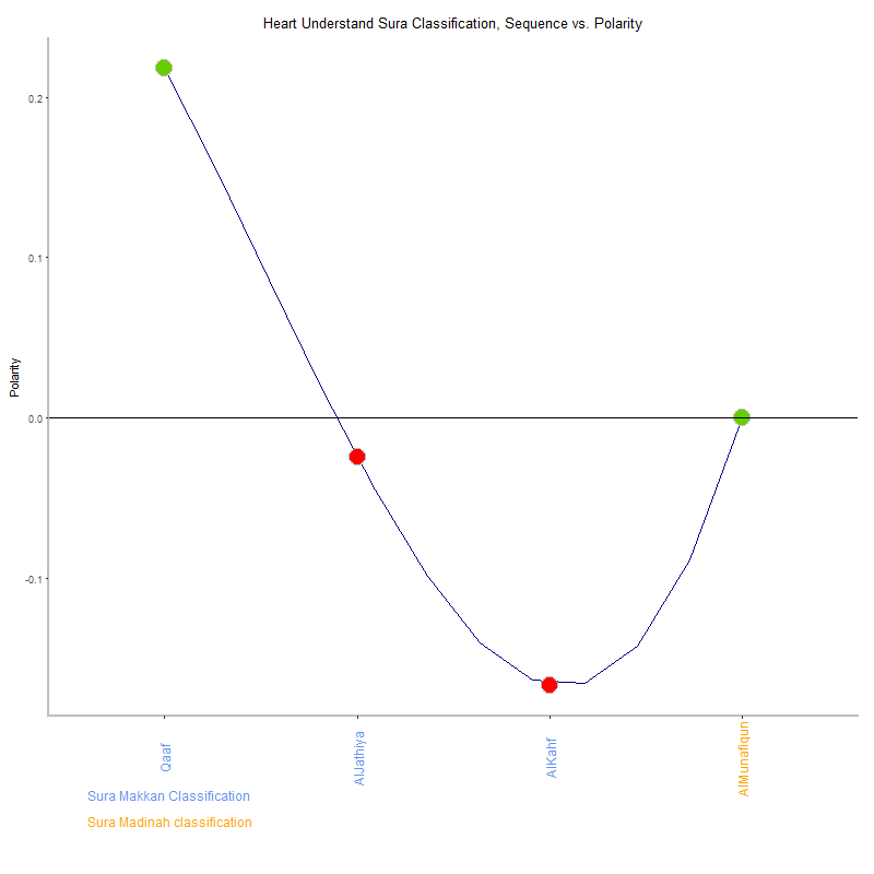 Heart understand by Sura Classification plot.png