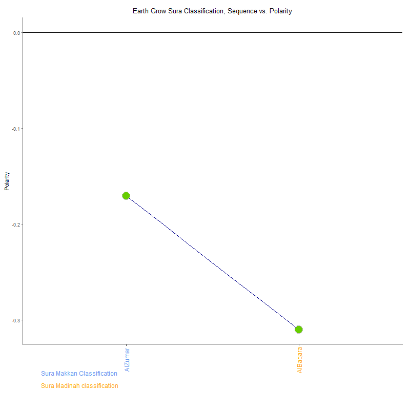Earth grow by Sura Classification plot.png