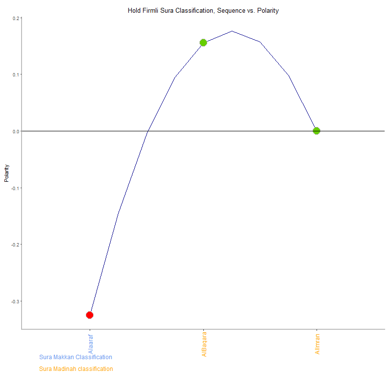 Hold firmli by Sura Classification plot.png