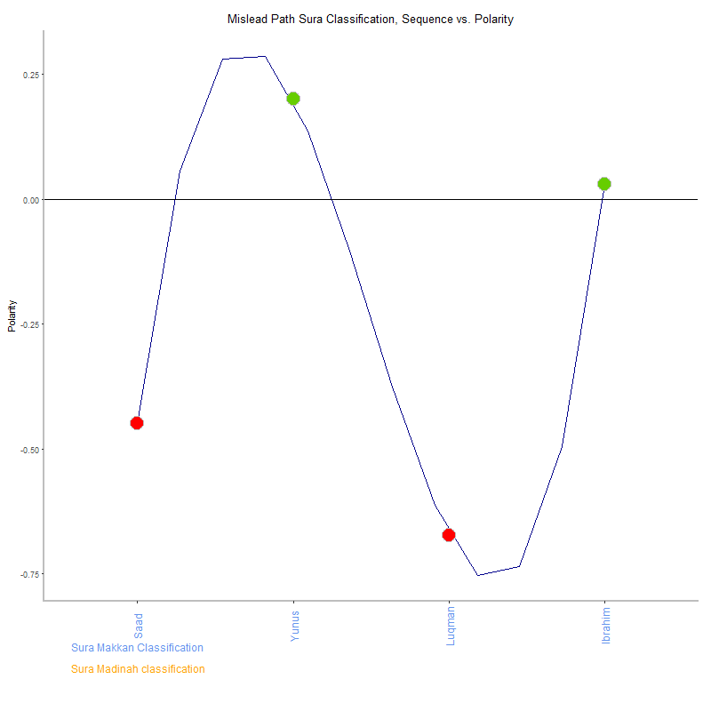 Mislead path by Sura Classification plot.png