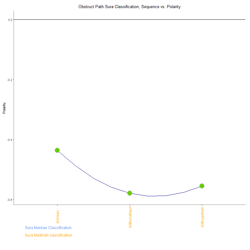 Obstruct path by Sura Classification plot.png