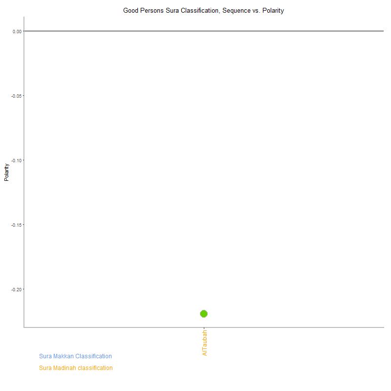 Good persons by Sura Classification plot.png