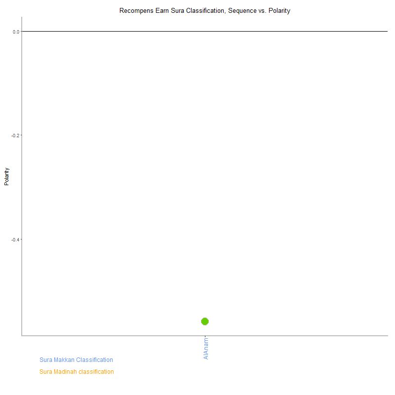 Recompens earn by Sura Classification plot.png