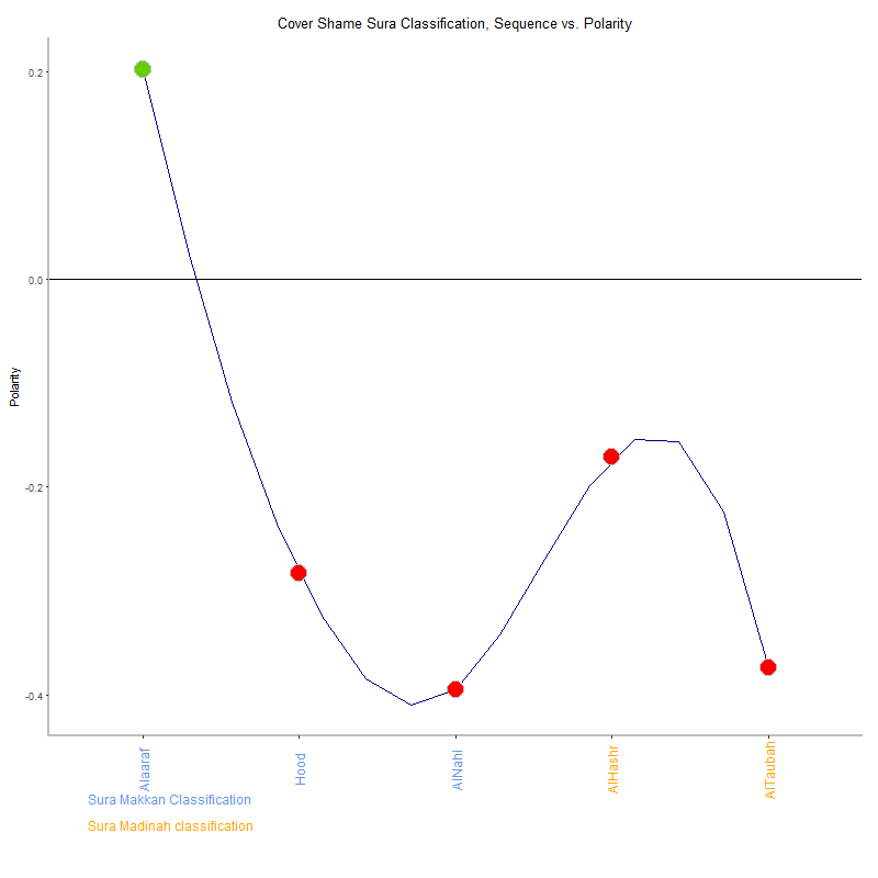 Cover shame by Sura Classification plot.png
