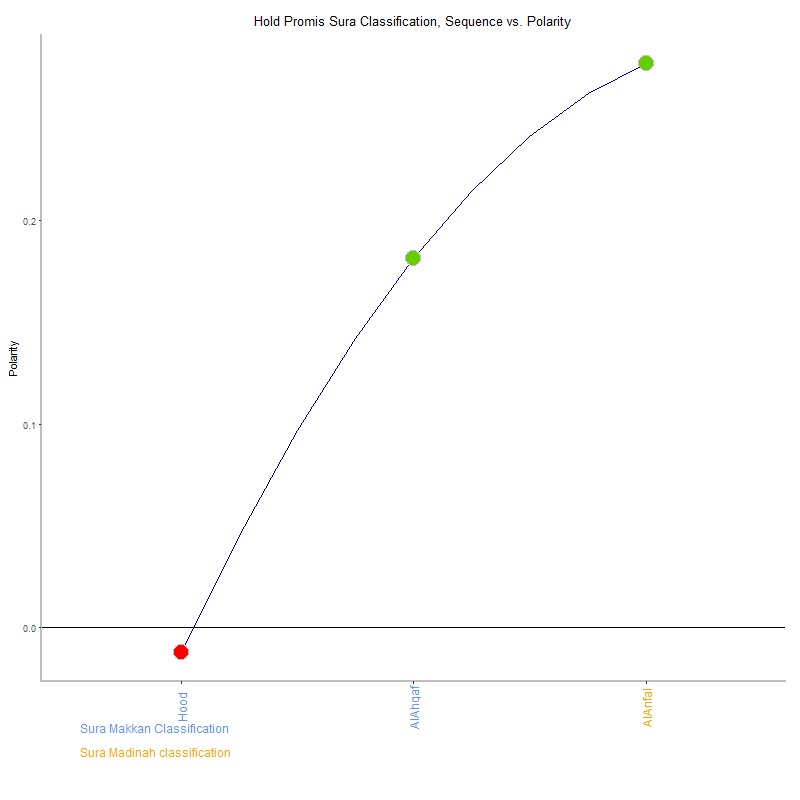 Hold promis by Sura Classification plot.png