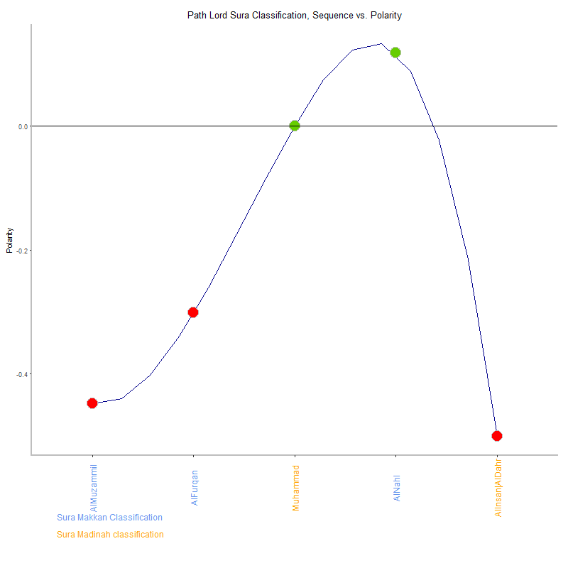 Path lord by Sura Classification plot.png