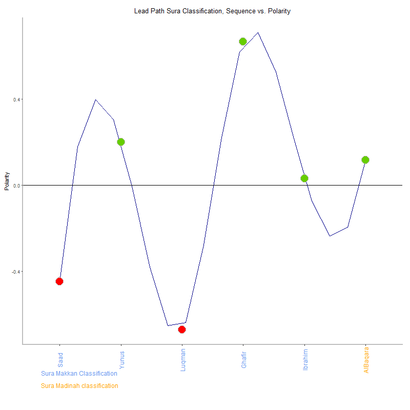 Lead path by Sura Classification plot.png