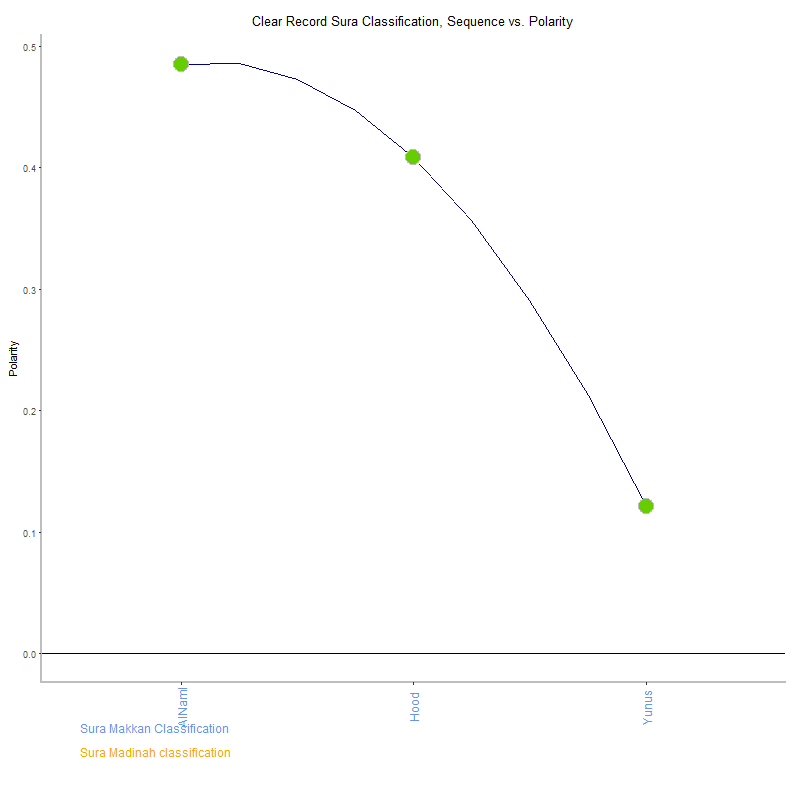 Clear record by Sura Classification plot.png
