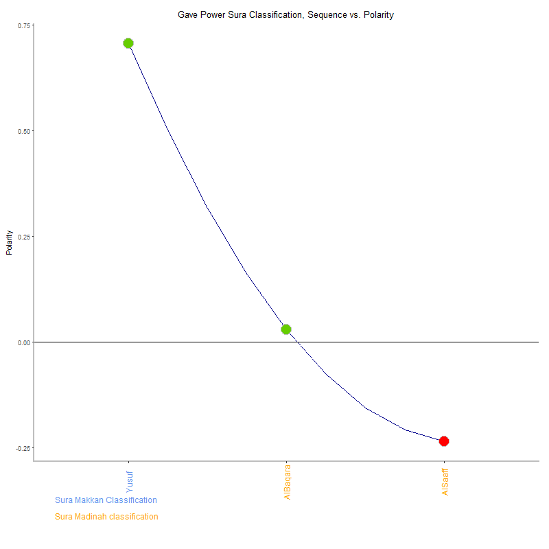 Gave power by Sura Classification plot.png