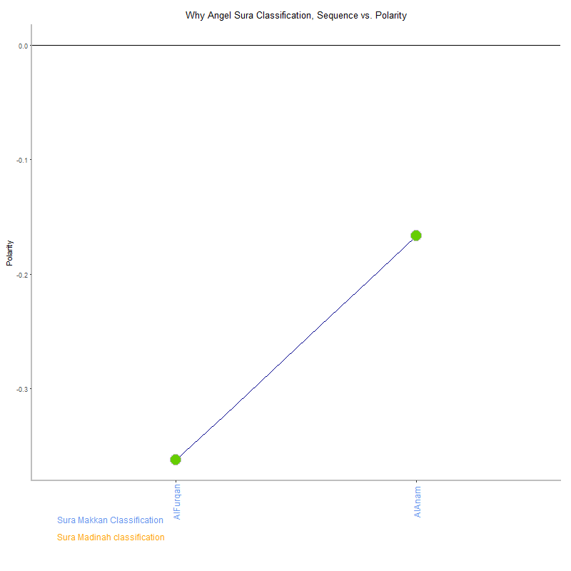Why angel by Sura Classification plot.png