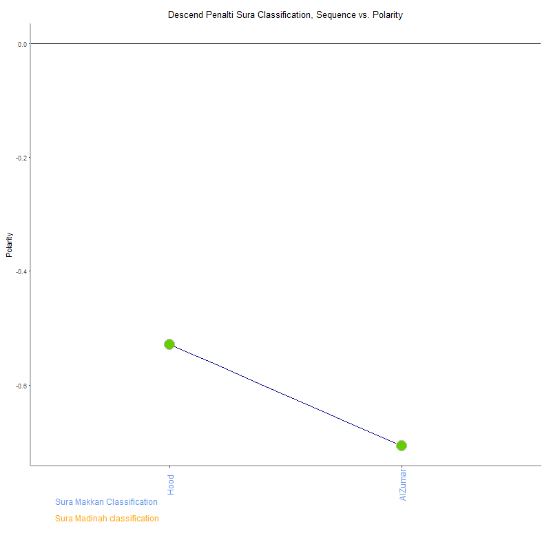 Descend penalti by Sura Classification plot.png