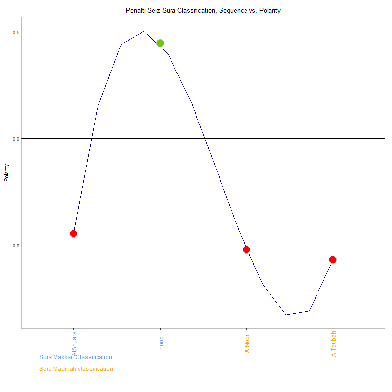 Penalti seiz by Sura Classification plot.png