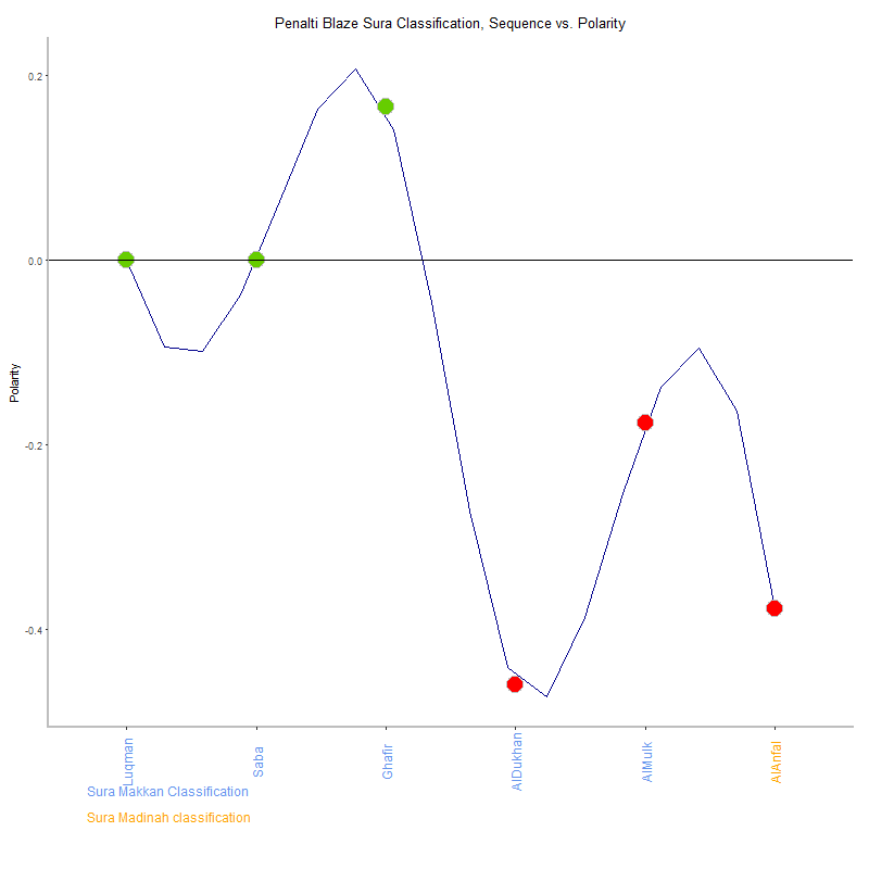 Penalti blaze by Sura Classification plot.png