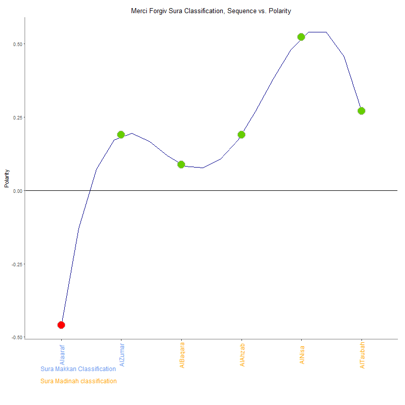 Merci forgiv by Sura Classification plot.png