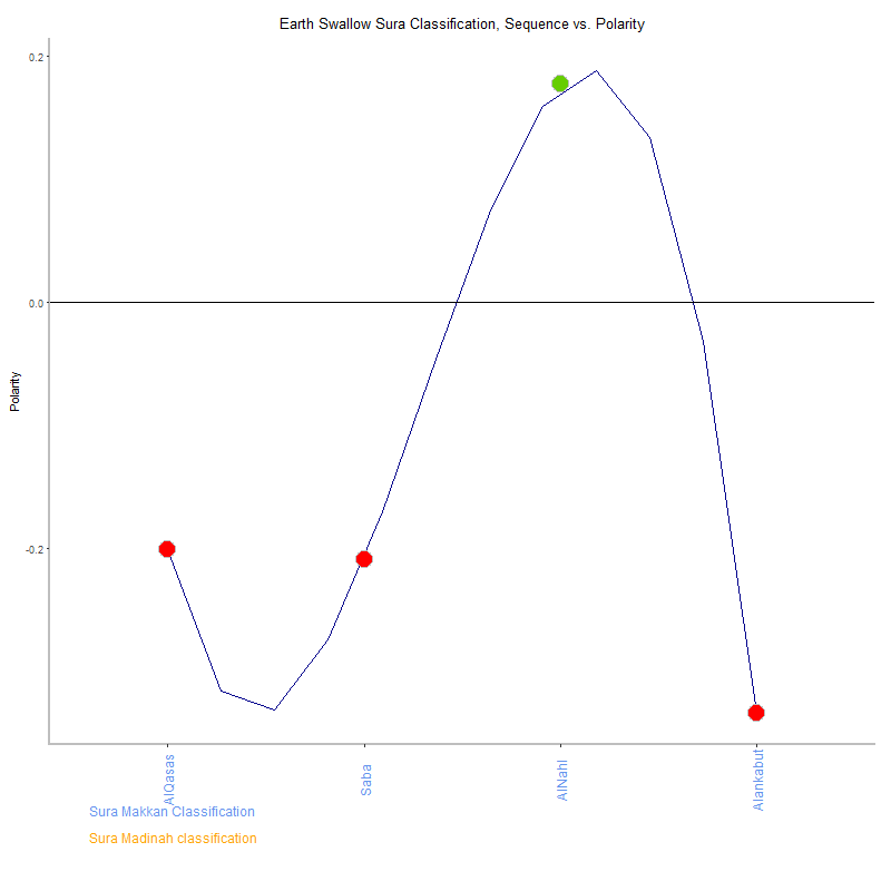 Earth swallow by Sura Classification plot.png
