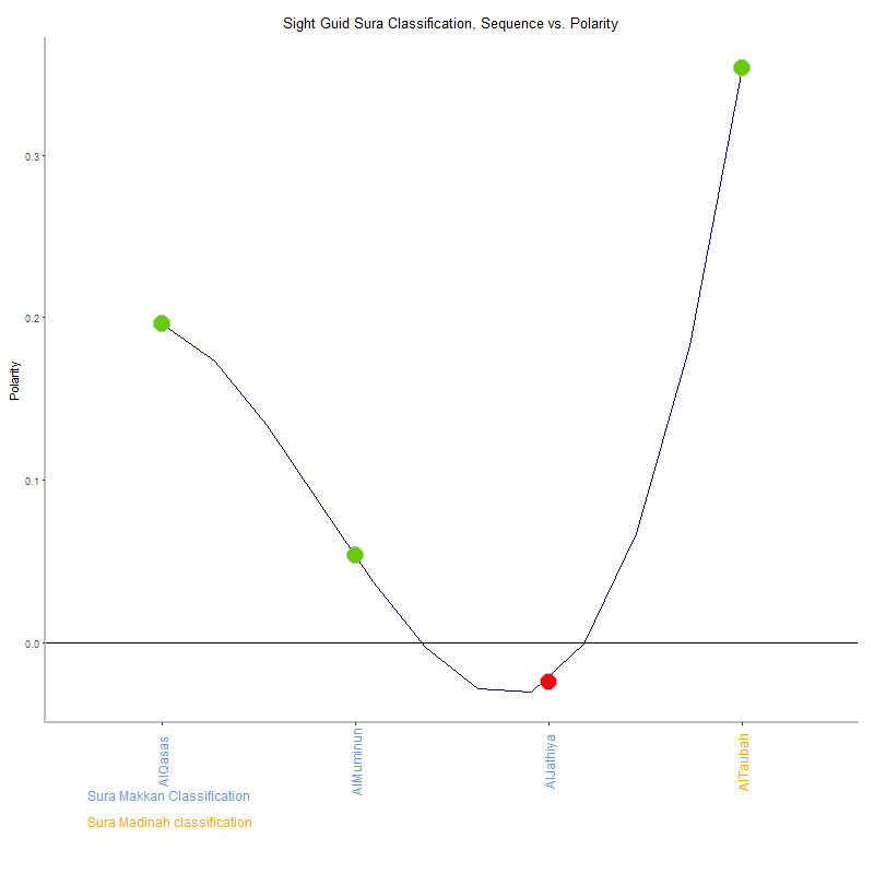 Sight guid by Sura Classification plot.png