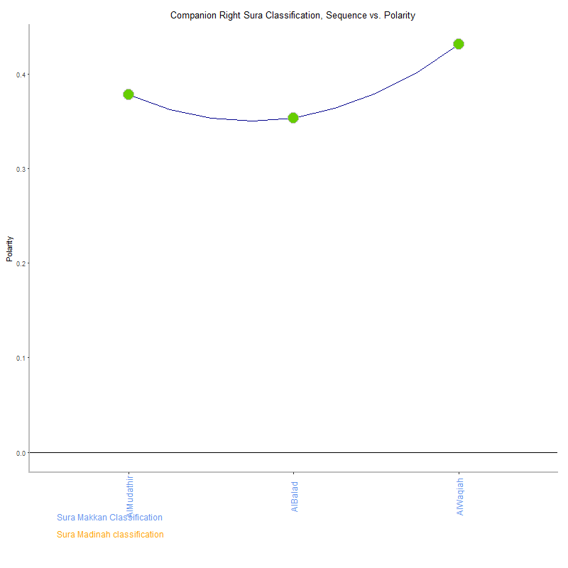 Companion right by Sura Classification plot.png